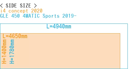 #i4 concept 2020 + GLE 450 4MATIC Sports 2019-